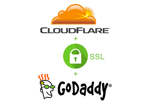 Cloudflare origin certificate guide on godaddy